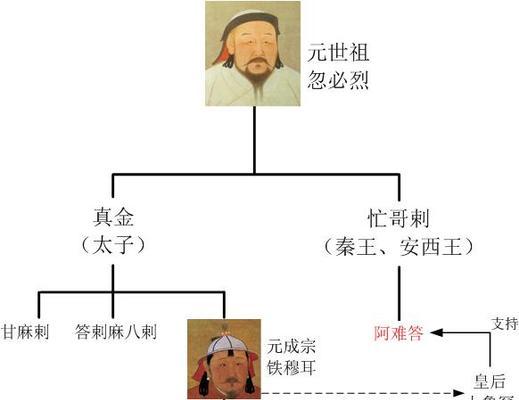《掌握文明之争的攻略，成为无敌玩家！》（打造最强战队，征服文明之争的世界！）-第2张图片-游戏攻略港
