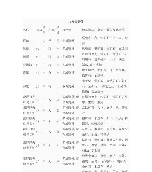 新天下无双怀旧版手游攻略（掌握最强战术，称霸乱世）-第1张图片-游戏攻略港