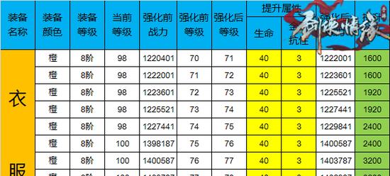 剑侠情缘手游银子任务攻略（提供十五个关键任务，每日轻松获得大量银子！）-第3张图片-游戏攻略港