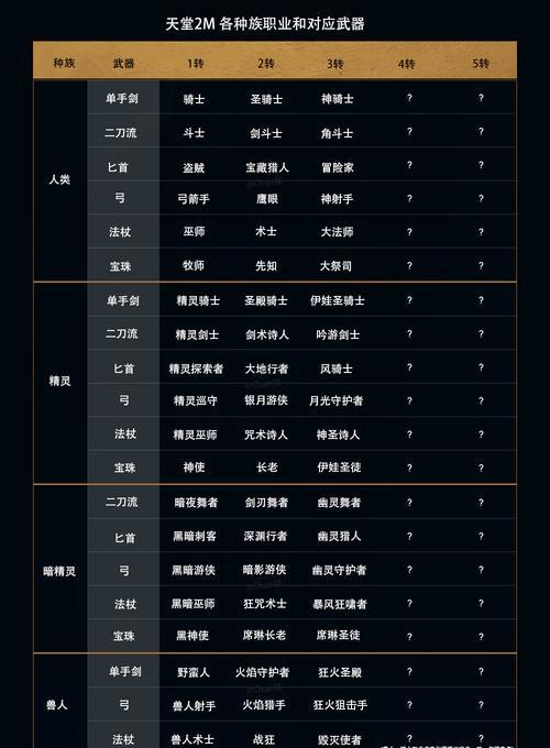 《掌握天堂2攻略，成就无敌玩家》（攻略天堂2，从此赢在起跑线上）-第1张图片-游戏攻略港