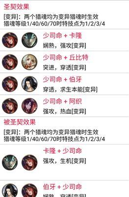 《猎魂觉醒手游剑魂加点攻略》（剑魂职业加点技巧大揭秘，助你成就强力战斗力）-第2张图片-游戏攻略港