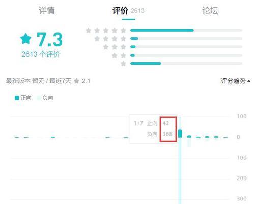 掌握2022最新腾讯手游攻略的终极指南（实用技巧、玩法解析、战略布局等全方位攻略，助你成为游戏高手！）-第3张图片-游戏攻略港