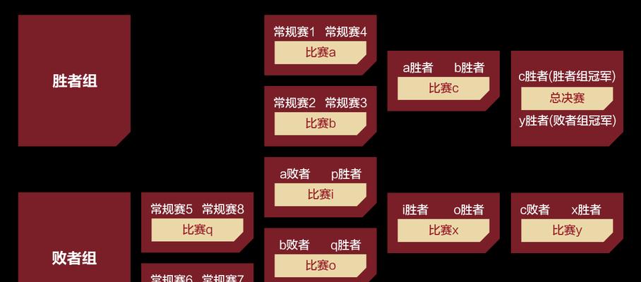 掌握2022最新腾讯手游攻略的终极指南（实用技巧、玩法解析、战略布局等全方位攻略，助你成为游戏高手！）-第2张图片-游戏攻略港