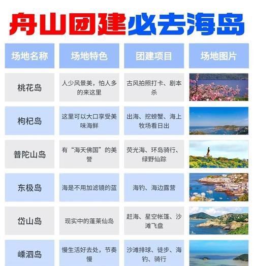 修建岛屿手游攻略（如何打造独一无二的岛屿乐园，一起来探索吧！）-第2张图片-游戏攻略港