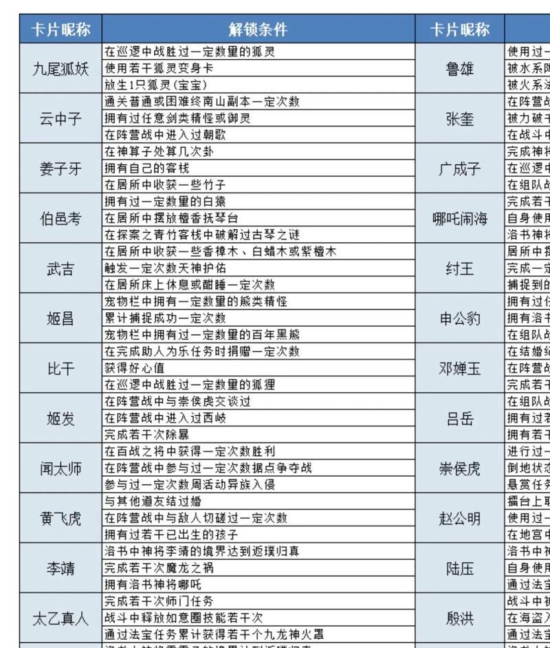 问道手游武器宝宝攻略（打造强大的战斗阵容，轻松征服问道世界！）-第3张图片-游戏攻略港