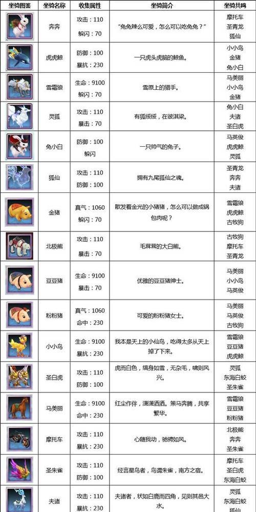 《无双魅影》攻略指南（驰骋武林，成为无双魅影的传奇！）-第1张图片-游戏攻略港