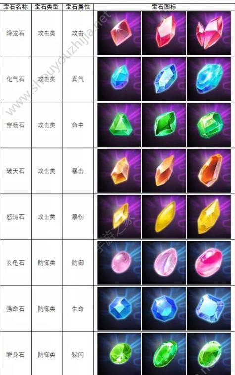 《无双魅影》攻略指南（驰骋武林，成为无双魅影的传奇！）-第3张图片-游戏攻略港