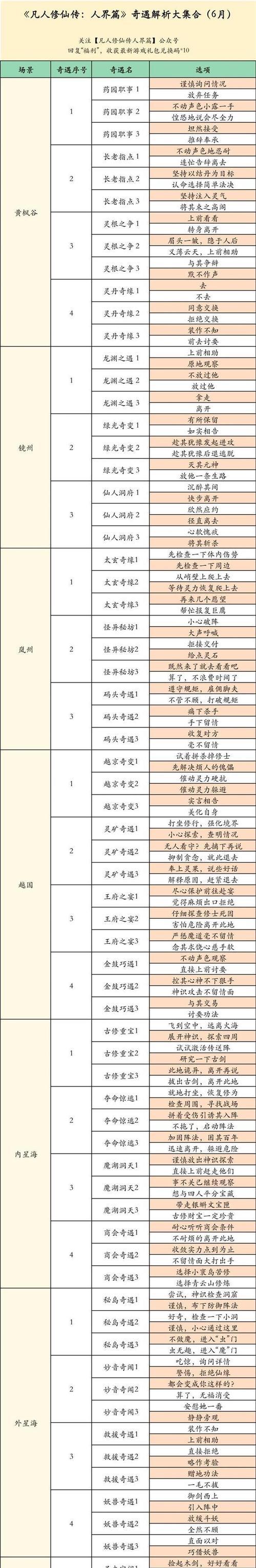 以凡人修仙手游攻略（如何在凡人修仙手游中迅速提升实力，踏上修仙之路？）-第2张图片-游戏攻略港