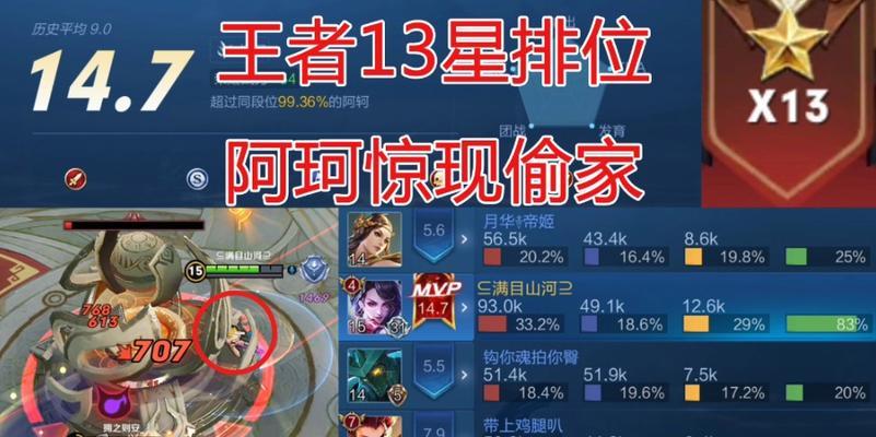王者手游指挥官攻略大全（无敌指挥官，征战王者荣耀）-第2张图片-游戏攻略港