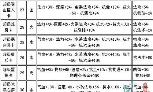 问道手游宝宝二转攻略（从菜鸟到高手，教你掌握宝宝二转的技巧）-第1张图片-游戏攻略港