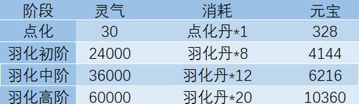 问道手游宝宝二转攻略（从菜鸟到高手，教你掌握宝宝二转的技巧）-第2张图片-游戏攻略港