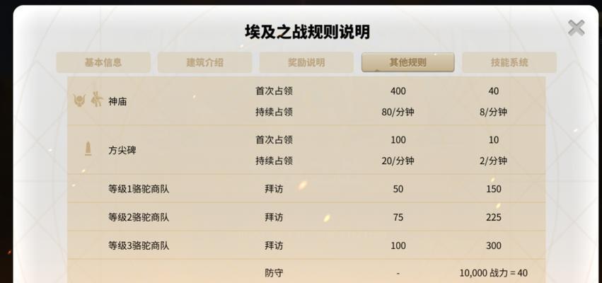 《觉醒之战手游单机版攻略大全》（助你在觉醒之战中稳步前进，掌握战斗技巧与策略！）-第1张图片-游戏攻略港