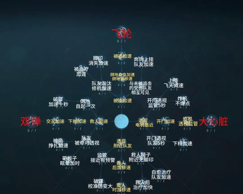 《灵魂筹码攻略大揭秘》（掌握关键技巧，成为第五人格巅峰玩家）-第1张图片-游戏攻略港