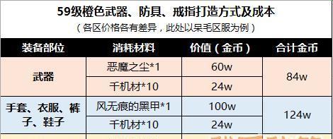 完美世界手游制药攻略（炼丹独步天下，提升实力再升级！）-第2张图片-游戏攻略港