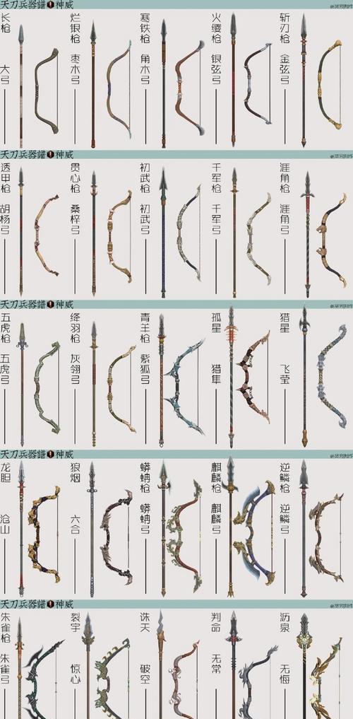 天刀手游神威五毒论剑攻略（独步武林，称霸五毒，破解绝学，踏上至高巅峰）-第3张图片-游戏攻略港