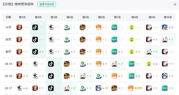 窃心者卡牌（打造最强偷家流卡牌出装，征服游戏世界！）-第1张图片-游戏攻略港