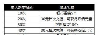 《葫芦娃手游地图攻略全解析》（探索地图，开启冒险之旅）-第2张图片-游戏攻略港