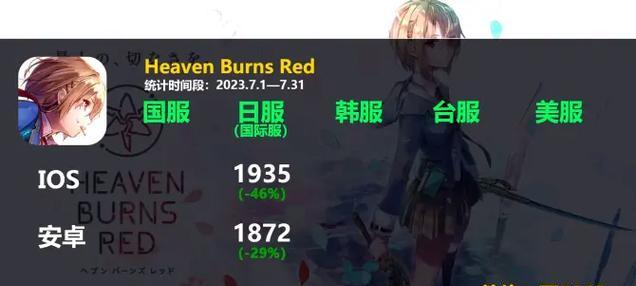以僵尸来临手游攻略（掌握僵尸来临手游的关键技巧，成为生存之王！）-第3张图片-游戏攻略港
