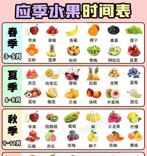 《保护橙子手游攻略大揭秘》（揭秘橙子手游中最强攻略，让你成为最强玩家！）-第3张图片-游戏攻略港