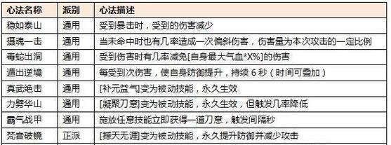 热血江湖手游快速练级攻略-第1张图片-游戏攻略港