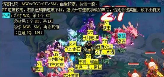 掌握手游副本游戏攻略的关键技巧（打造最强角色，征服副本世界）-第1张图片-游戏攻略港