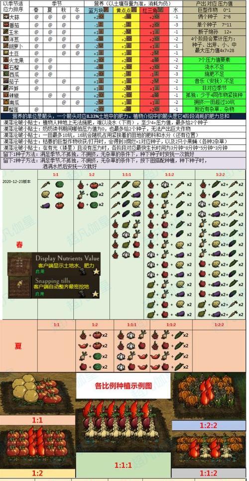 饥荒手游攻略（探索食物世界，保持存活的关键）-第1张图片-游戏攻略港