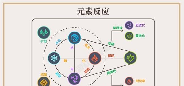 以元素搭配手游攻略，助你玩转游戏世界（元素搭配技巧分享，让你称霸手游领域）-第3张图片-游戏攻略港