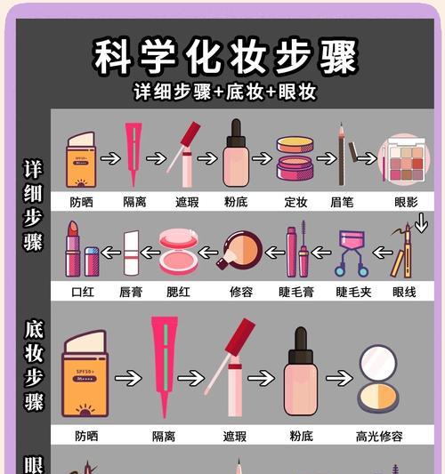 《玩转化妆装扮手游，轻松变身时尚美人》（打造个性造型，掌握搭配技巧，让你成为化妆装扮达人）-第1张图片-游戏攻略港
