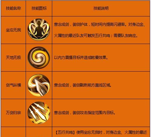 剑侠世界手游刷图升级攻略（走进剑侠世界手游，提升等级的秘籍揭秘！）-第2张图片-游戏攻略港