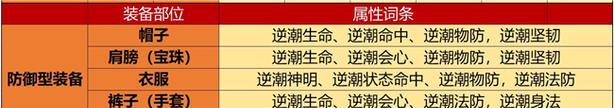 《天使手游随机攻略大全》（成为天使大师，战胜随机副本！）-第2张图片-游戏攻略港