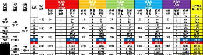 大话手游宝宝攻略（打造强大宝宝团队，征服大话手游世界）-第1张图片-游戏攻略港