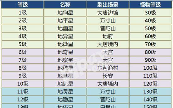 大话手游宝宝攻略（打造强大宝宝团队，征服大话手游世界）-第3张图片-游戏攻略港