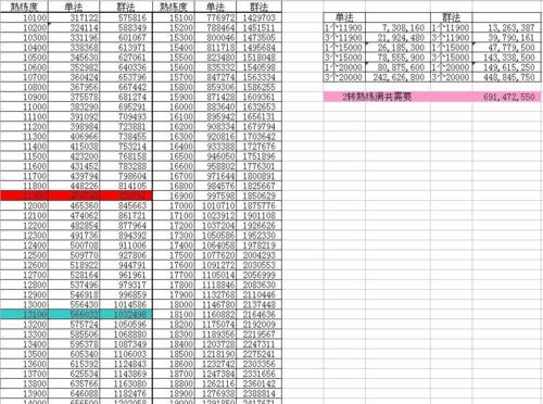 《大话西游4手游大图攻略——全面解析游戏玩法及技巧》（跟随"攻略"，玩转大话西游4手游世界）-第1张图片-游戏攻略港