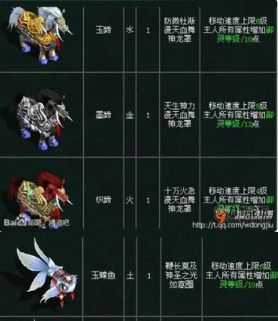 问道手游五个号加点攻略-第1张图片-游戏攻略港