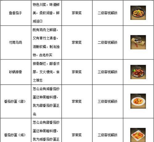 《探秘废墟迷局，精灵手游攻略大揭秘》（迎战废墟BOSS，挑战极限求生存！）-第2张图片-游戏攻略港
