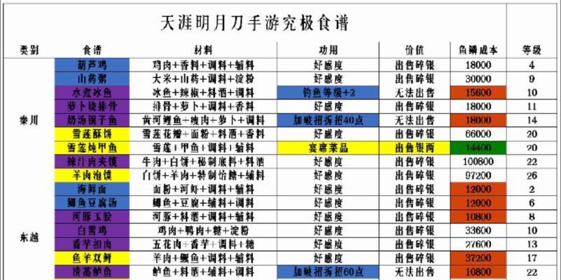 天涯明月刀手游断案攻略（破解谜题，解决案件，成为游戏中的最佳侦探！）-第2张图片-游戏攻略港