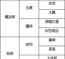 龙之谷手游特效教学攻略（学习如何运用特效技巧，让龙之谷手游更加精彩纷呈！）-第3张图片-游戏攻略港