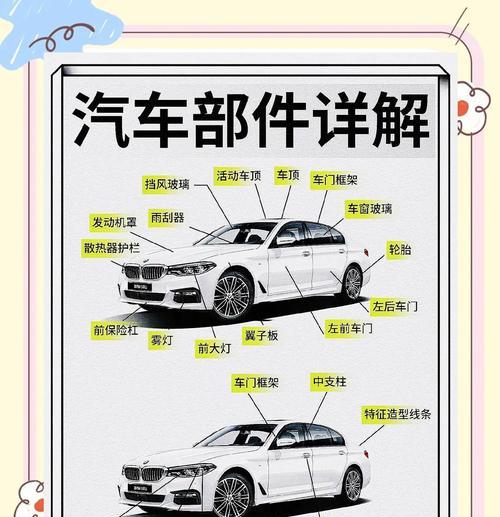 《驾驭无尽快感——汽车类手游攻略大揭秘》（畅玩速度与激情，赢取巅峰荣耀！）-第3张图片-游戏攻略港