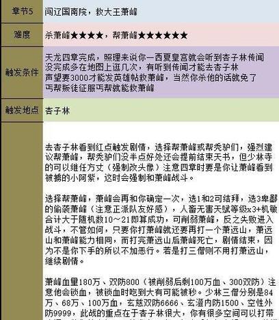 金庸群侠传攻略（手游金庸群侠传攻略大全，助你成为武林盟主！）-第2张图片-游戏攻略港