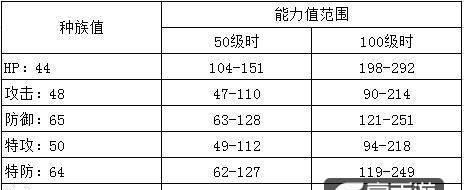 《攻略精灵宝可梦手游加点技巧》（掌握加点技巧，打造最强战队）-第1张图片-游戏攻略港