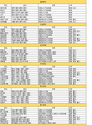 《天刀手游鹤王挑战攻略大全》（学习攻略，轻松挑战鹤王）-第3张图片-游戏攻略港