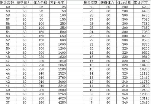 《葫芦娃手游第六潜能攻略，助你成为顶级玩家》（揭秘第六潜能技能，打造超强战斗力！）-第1张图片-游戏攻略港