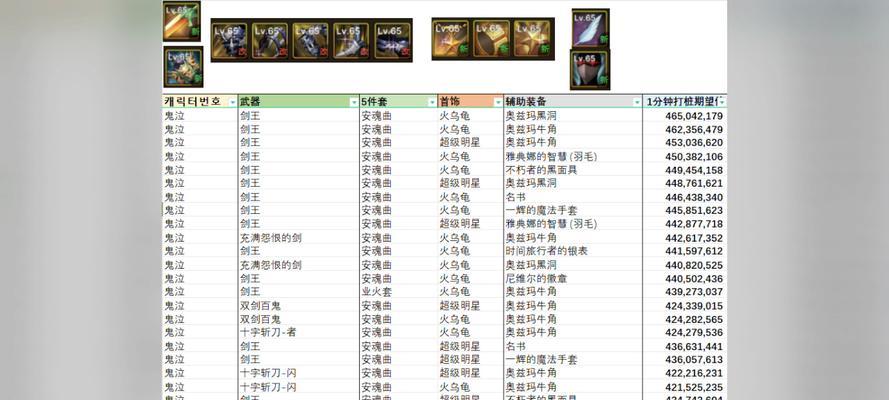 极品鬼剑攻略（成为鬼剑大师的必备秘籍，走进最强战斗世界）-第2张图片-游戏攻略港