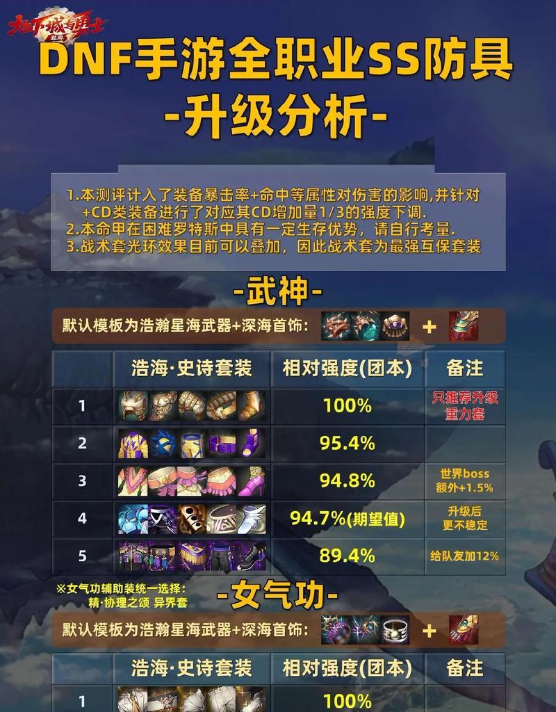 游戏升级攻略手游指南（掌握游戏攻略技巧，助你快速升级游戏角色）-第2张图片-游戏攻略港