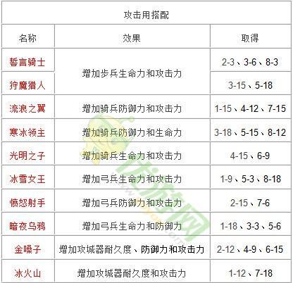 掌握战略攻城手游的攻略，成为顶尖指挥官（解密战略攻城手游，揭示最强攻略秘籍）-第3张图片-游戏攻略港