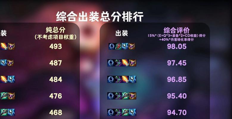 《佐伊手游攻略大揭秘》（成为佐伊大师，战胜所有对手）-第1张图片-游戏攻略港
