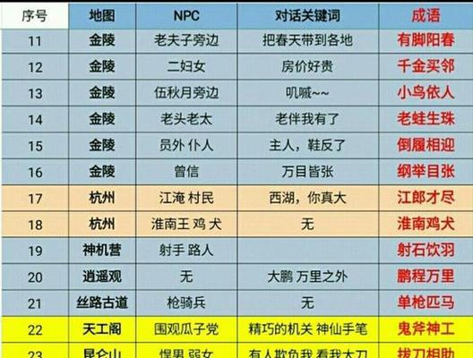 《倩女幽魂手游28集攻略大揭秘》（从新手到高手，一步步教你征服倩女幽魂28集）-第1张图片-游戏攻略港
