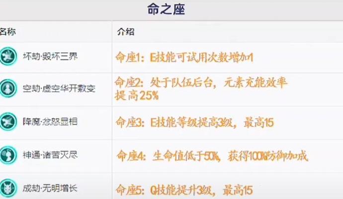 回合制手游攻略大全（玩转回合制手游，攻略一网打尽，无需花费一分钱！）-第2张图片-游戏攻略港