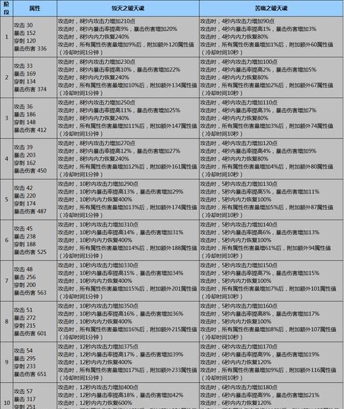 《剑灵手游红眼刷图加点攻略》（打造高效红眼刷图角色，攻略技巧大揭秘！）-第1张图片-游戏攻略港