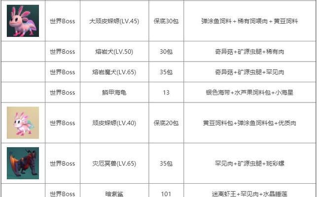 《掌握鲶鱼攻略，成为顶尖玩家！》（从新手到高手，揭秘鲶鱼游戏中的窍门与技巧）-第1张图片-游戏攻略港